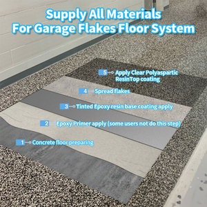 <span class=keywords><strong>Kit</strong></span> de résine époxy polyaspartique polyurée pour revêtement de sol de garage avec copeaux mélangés de 1/4 po résistants à l'usure - Product Image 2