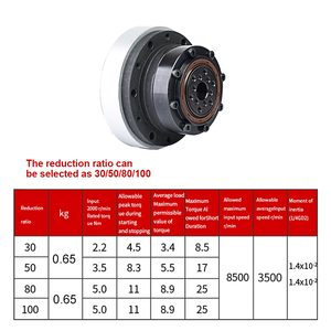 Motorreductor de Alta Precisión Integrado con Transmisión Armónica <span class=keywords><strong>HANPOSE</strong></span> NWMA23 IG57 para Articulaciones de Robots, Integración de Accionamiento de Circuito Cerrado - Product Image 6