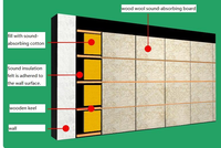 Paneles Acústicos de Fibra de Madera Ecológicos, Paneles Absorbentes de Sonido para Paredes y Techos, Azulejos Acústicos de Reducción de Ruido