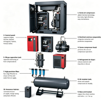 Nouveau modèle de compresseur à vis intégré 16 bars 15 kW en stock usine, compatible avec compresseur certifié CE ISO et sécheur