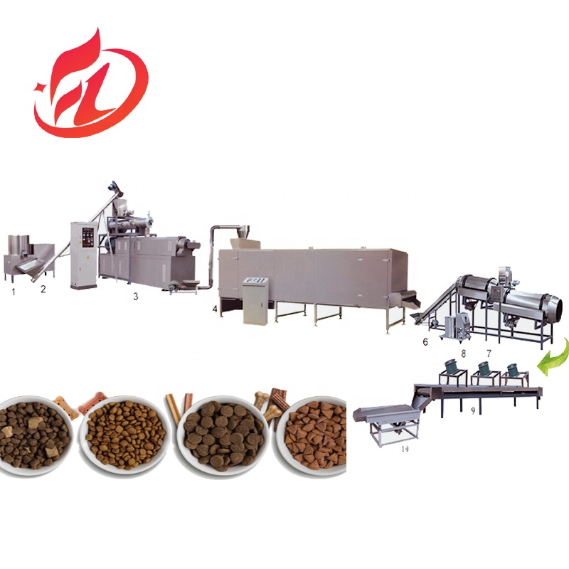 food manufacturing machines