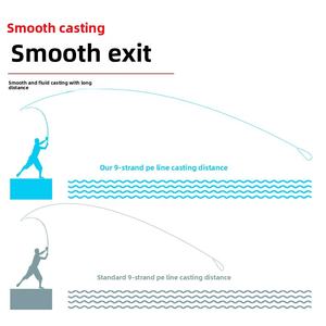 9ストランドPEフィッシングライン強力海フィッシングライン高張力500m - Product Image 6
