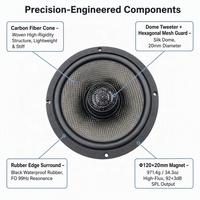 Haut-parleur coaxial moto OEM 6,5 pouces, cône en fibre de carbone, bobine vocale 38,5 mm, aimant 200W 120 mm, vente en gros