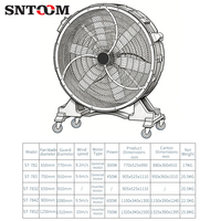 Ventilateur à tambour en acier inoxydable haute vitesse 300W-700W, vitesse réglable, ventilateur industriel 650mm-1250mm 220V, grand débit d'air