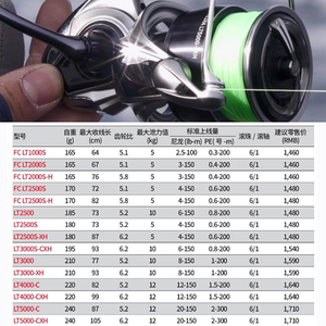 Moulinets de pêche DAIW 2025 CALDIA LT 1000S 2000S-H 3000S-XH 4000-CXH 6+1BB pour eau douce et eau salée - Product Image 2