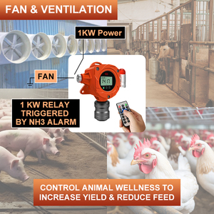 Monitor fixo de <span class=keywords><strong>detector</strong></span> de gás de amônia NH3 fixado na parede de alta precisão com painel de controle para granjas avícolas - Product Image 3