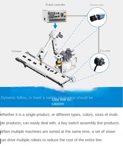 ONA Cobot Sechsachsiger Gelenkarmroboter zum Punktschweißen, Palettieren von Säcken, Be- und Entladen 50 kg Roboter zum Be- und Entladen - Product Image 6