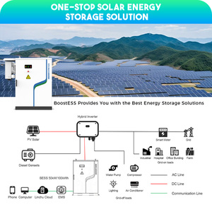 High Voltage Outdoor Off Grid Hybrid 50kw 100kwh All-in-one Solar Battery <b>Energy</b> <b>Storage</b> <b>System</b> - Product Image 2