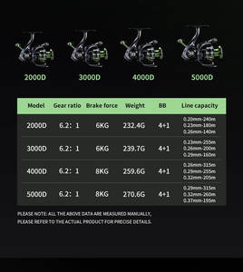 Mulinello da Pesca Spinning in Nylon RYOBI RANMI VIOL Plus ad Alta Velocità con Rapporto di Recupero 6.2:1 2000D-5000D per Pesca in Acqua Dolce, Salata e in Mare - Product Image 6