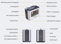 Centrale Électrique Solaire Portable MPPT à Onde Sinusoïdale Pure, Compresseur d'Air RV, Lampe Torche, Générateur Haute Capacité pour l'Extérieur