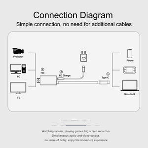 Câble convertisseur USB3.0 Type-C vers <span class=keywords><strong>HDMI</strong></span> compatible avec la charge pour Switch2 <span class=keywords><strong>TV</strong></span> Iphone15 Huawei pour <span class=keywords><strong>Samsung</strong></span> - Product Image 6