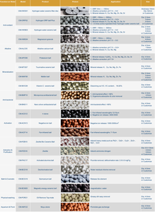 ลูกบอลเซรามิกกรองน้ำแร่ด่าง Lanlang  ไบโอบอล Mph ลูกบอลเซรามิกด่างสำหรับเพิ่มค่า <span class=keywords><strong>pH</strong></span> ในน้ำดื่ม - Product Image 6