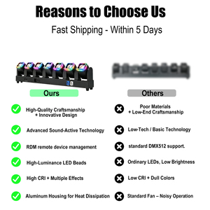 ไฟ LED เคลื่อนย้ายได้สำหรับเวที8X60W DMX512ไฟแฟลชควบคุมพิกเซล RDM <span class=keywords><strong>AUX</strong></span> 3200-7800K CRI95งานแต่งงาน/งานอีเวนต์ให้เช่า - Product Image 5