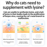 Pet Yuan Chaton et Chat Adulte Booster d'Immunité Supplément de Nutrition pour Chat Chaton Remède contre le Rhume et la Grippe Supplément de Santé pour Chat