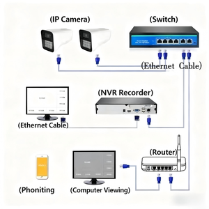DingAn Hot Selling <strong>16CH</strong> 8MP 4K With Motion Detection H.265 Smart IP <strong>NVR</strong> Network Video Recorder Model 6616-TS 20 Shared Accounts - Product Image 6