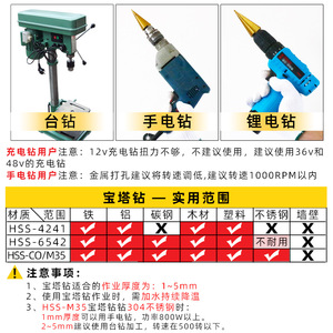 ดอกสว่านเจาะโลหะฟู่ซิน ปาโกด้า ขนาด 4-32 มม. เคลือบทอง สำหรับใช้ในบ้าน - Product Image 3