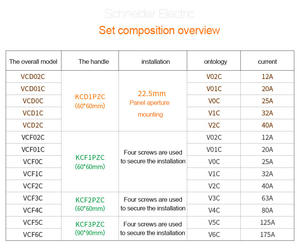 Interruptor de carga lectric serie ario, MANGO y panel de funcionamiento, KFF1PC C - Product Image 5