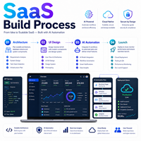 Desarrollo de Aplicaciones SaaS con SaaS+AI+Software+Desarrolladores para MAC, Plataforma de Análisis y Automatización CRM con Suscripción a Internet (Stock)
