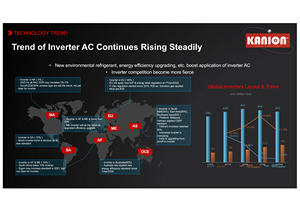 Aire Acondicionado <span class=keywords><strong>Inverter</strong></span> Kanion de 60HZ para América Latina, Aire Acondicionado Gree Split, Climatizador, Precio - Product Image 3