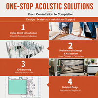 WINEGO Panneau acoustique perforé suspendu pour plafond, personnalisé, à haute absorption sonore, pour la réduction du bruit