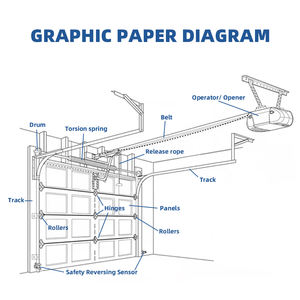 NF 8x8 vetro-<span class=keywords><strong>garage</strong></span>-porta <span class=keywords><strong>in</strong></span> vetro porta anteriore <span class=keywords><strong>Garage</strong></span> specchio 16 'chiaro 16x7 commerciale 9x8 vetro porta del <span class=keywords><strong>Garage</strong></span> con <span class=keywords><strong>Moto</strong></span> - Product Image 3