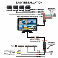 Monitor DVR Táctil de 10.1 Pulgadas con IA 360° BSD y Alarma LED que Reduce Accidentes en Carretillas Elevadoras, Camiones y Vehículos Agrícolas