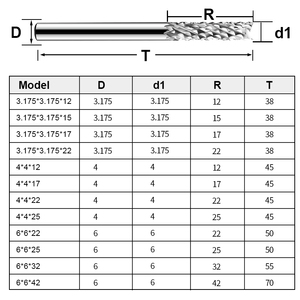 CNC <span class=keywords><strong>3</strong></span>.175 mét Ngô cuối phay cắt <span class=keywords><strong>bit</strong></span> Carbide phay Cutter <span class=keywords><strong>bit</strong></span> cho PCB Epoxy tấm khắc khoan phay tùy chỉnh OEM - Product Image 6
