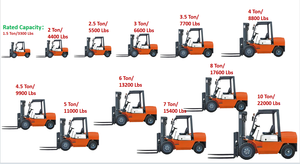 Gran oferta China 4WD Carretilla elevadora todo terreno 4x4 Carretilla elevadora todoterreno 3,5 toneladas Mini carretilla elevadora para terreno áspero - Product Image 2