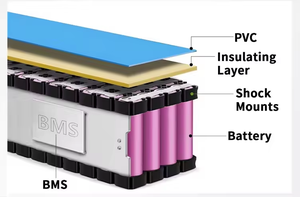 Литиевая аккумуляторная батарея ULi на заказ, 24В 36В 48В 60В, 10А 20А 30А 40А, для электросамокатов, оригинальные элементы класса А 18650/21700 - Product Image 4