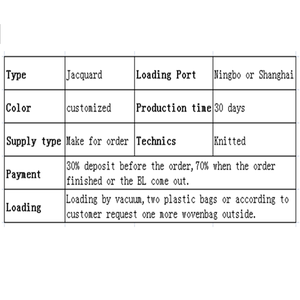 Polyester dày hai mặt Jacquard <span class=keywords><strong>Sherpa</strong></span> vải lông cừu cho vải - Product Image 6