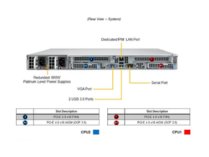 Supermicro CloudDC SuperServer SYS-120C-TN10R X12/1U Double Socket P+ (LGA-4189) Processeur Xeon Scalable de 3ème Génération Supermicro Serve - Product Image 1