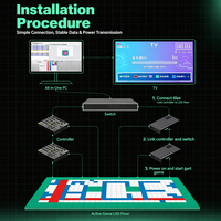 VLTG Activate Game Led Floor Light Dance Game Floor Interactive Led Dance Floor for Kid Games