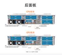 RS720A-E12-RS24U 2U All Flash Node AMD EPYC 9004 3TB Mémoire 4800 MT/s Titanium Supply
