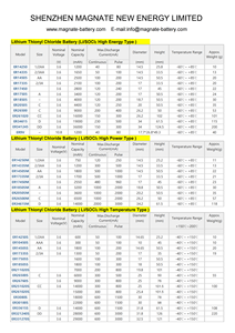 Batería de Litio <span class=keywords><strong>FANSO</strong></span> ER34615H 3.6V ER34615 Tamaño D Apta para Instrumentos Inteligentes, Localizador GPS, Luz de Emergencia - Product Image 6