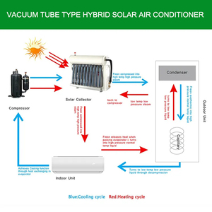 Aire Acondicionado Híbrido para el Hogar, Montado en Pared, Portátil, con Energía Solar, Precio SUM-solar, Aire Acondicionado Solar Fuera de la Red SUM-solar SUM-sol - Product Image 4