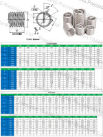 Kit de réparation de filetage pour inserts hélicoïdaux en fil d'acier inoxydable sur mesure M5-M12