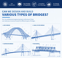 Puente de Estructura de Acero Estándar Certificado Q355, Material de Acero de Alta Resistencia a la Tracción para Proyectos de Infraestructura en el Extranjero