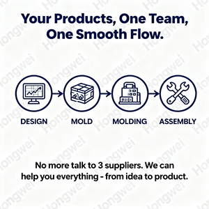 Chuyên nghiệp tùy chỉnh ép nhựa nhà <span class=keywords><strong>s</strong></span>ản xuất khuôn ép nhựa một phần khuôn ép phun các bộ phận - Product Image 2