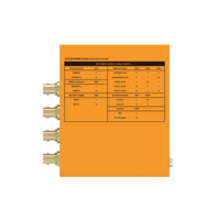 Convertidor Bidireccional AVMATRIX SC2020-12G 12G-SDI/HDMI2.0 4K