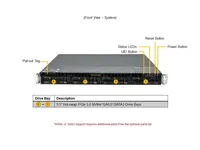 Supermicro SYS-512B-WR 1U WIO SuperServer Server Rack Economico per Esigenze Aziendali Specifiche