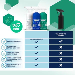 Deodorante per le prestazioni di eliminazione degli odori delle scarpe deodorante <span class=keywords><strong>Spray</strong></span> senza profumo 12 once per eliminare gli odori - Product Image 5