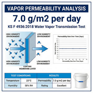 Heavy Duty <b>Rust</b> Proof <b>Anti</b> Corrosion Protective Coating High Adhesion <b>Paint</b> For Bridge H Beam Steel Structure Engineering - Product Image 6