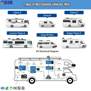Soluciones Integrales <span class=keywords><strong>para</strong></span> Sistemas Eléctricos de <span class=keywords><strong>Autocaravanas</strong></span>, Arnés de Cableado Personalizado de Fábrica <span class=keywords><strong>para</strong></span> Caravana/Autocaravana 12V 40A IATF16949 - Product Image 2