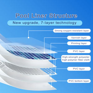 Revêtement de <span class=keywords><strong>piscine</strong></span> à <span class=keywords><strong>membrane</strong></span> imperméable en <span class=keywords><strong>PVC</strong></span> renforcé de 1.5mm à haute teneur en polymère coloré 1.5mm petite <span class=keywords><strong>piscine</strong></span> Swim Fest 2m Fest petite <span class=keywords><strong>piscine</strong></span> - Product Image 6