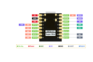 Carte de développement FYX Stock <span class=keywords><strong>ESP32</strong></span>-<span class=keywords><strong>C3</strong></span> SuperMini, module WiFi BT, <span class=keywords><strong>RISC</strong></span>-<span class=keywords><strong>V</strong></span> 32 bits, Type C 16 broches, carte de développement IoT <span class=keywords><strong>ESP32</strong></span>-<span class=keywords><strong>C3</strong></span> - Product Image 5