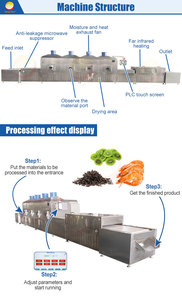 Commercial Industrial <b>Microwave</b> Drying Machine Continuous Conveyor Belt Type <b>Microwave</b> Dryer&sterilizer Continuous Belt Dryer St - Product Image 2