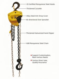 Palans à chaîne portables de bonne qualité, palan manuel à chaîne de 1 tonne et 2 <span class=keywords><strong>tonnes</strong></span> - Product Image 5