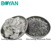 Pâte d'aluminium non feuillue soluble dans l'huile fine pâte d'aluminium brillante argentée pour peinture argentée métallique