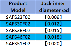 <span class=keywords><strong>SMA</strong></span> メス 4 穴角フランジ取り外し可能な RF コネクタ DC-27GHz ジャック内径 0.009-0.02 インチ 穴間隔 0.34 インチ X 0.222 インチ - Product Image 5