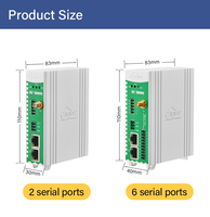 Système d'exploitation Linux, 128 Mo de RAM, 64 Mo de Flash, WIFI en option, climatisation, convertisseur de protocole OPC UA, passerelle